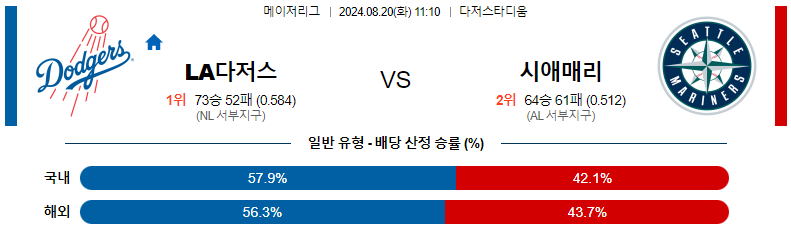 LA다저스 시애틀 분석