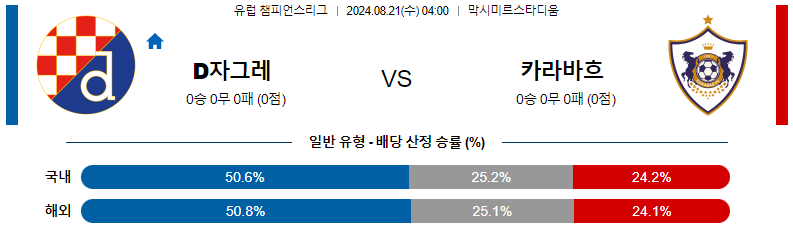 8월21일 디나모자그레브 vs 카라바흐