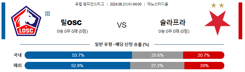 8월21일 릴 vs 슬라비아