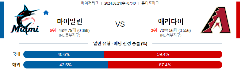 8월 21일 마이애미 vs 애리조나