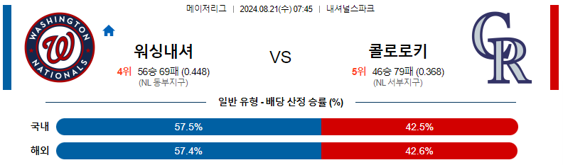 8월 21일 워싱턴 vs 콜로라도