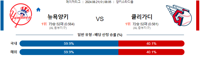 8월 21일 뉴욕양키스 vs 클리블랜드