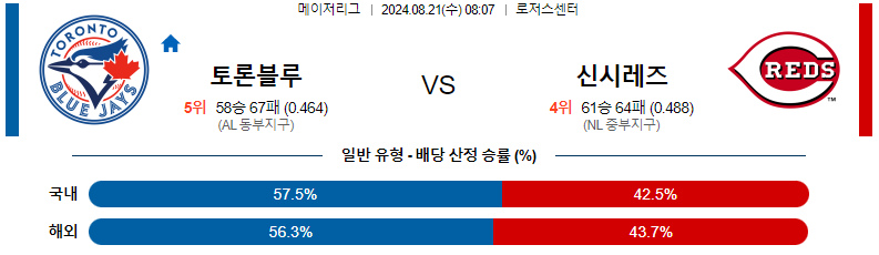 8월 21일 토론토 vs 신시내티