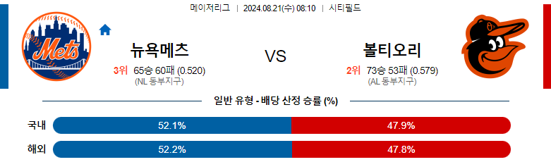 8월 21일 뉴욕메츠 vs 볼티모어