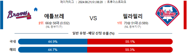 8월 21일 애틀랜타 vs 필라델피아