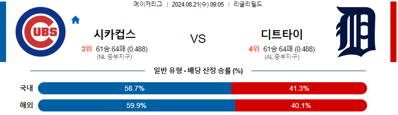 8월 21일 시카고컵스 vs 디트로이트