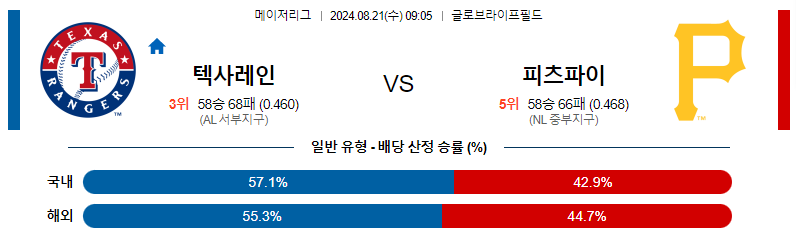 8월 21일 텍사스 vs 피츠버그