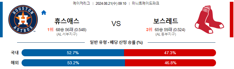 8월 21일 휴스턴 vs 보스턴