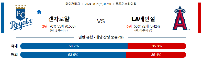 8월 21일 캔자스시티 vs LA에인절스