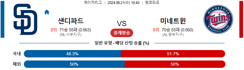 8월 21일 샌디에고 vs 미네소타