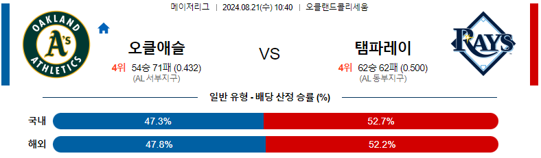 8월 21일 오클랜드 vs 템파베이