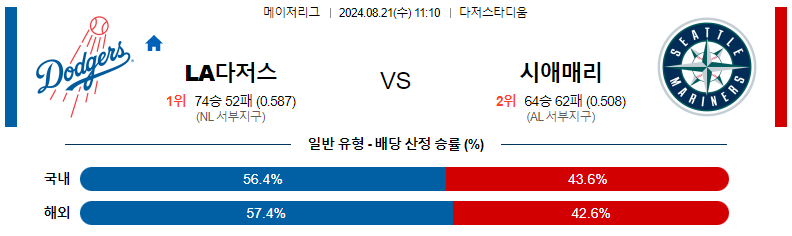 8월 21일 LA다저스 vs 시애틀