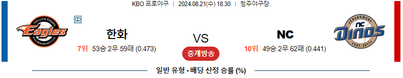 한화 vs NC : 8월 21일 경기 심층 토토커뮤니티 분석 및 예측