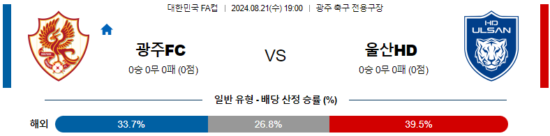 8월21일 광주 vs 울산