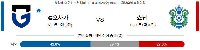 8월21일 감바 vs 쇼난