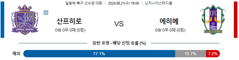 8월21일 히로시마 vs 에히메