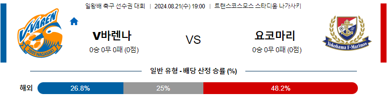 8월21일 나가사키 vs 마리노스