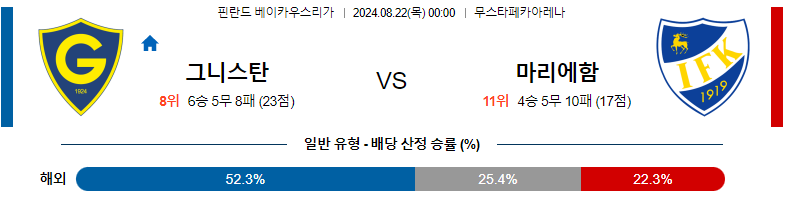 IF 그니스탄 vs IFK 마리에함