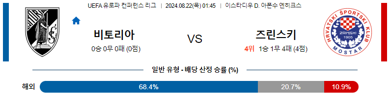 비토리아 기마랑이스 vs 즈린스키