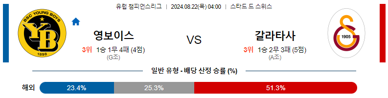 BSC 영 보이스 vs 갈라타사라이