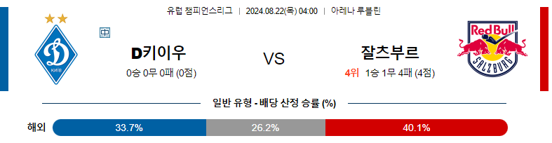 디나모 키예프 vs 레드불 잘츠부르크