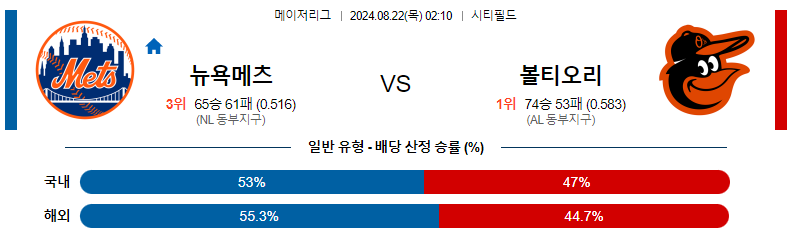 8월 22일 뉴욕메츠 vs 볼티모어 분석