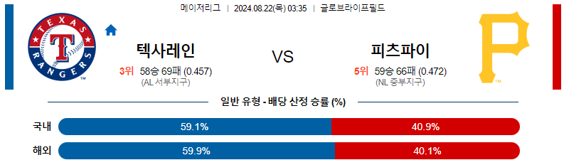 8월 22일 텍사스 vs 피츠버그