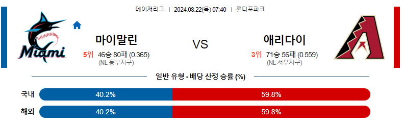 8월 22일 마이애미 vs 애리조나 분석