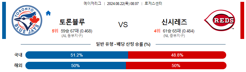 8월 22일 토론토 vs 신시내티