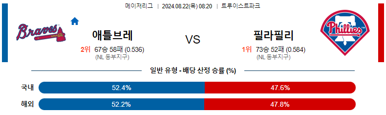 8월 22일 애틀랜타 vs필라델피아