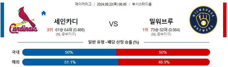 8월 22일 세인트루이스 vs 밀워키