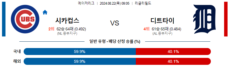 8월 22일 시카고컵스 vs 디트로이트