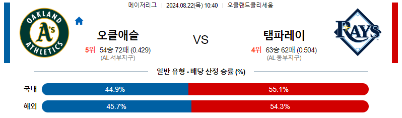 8월 22일 오클랜드 vs 탬파베이