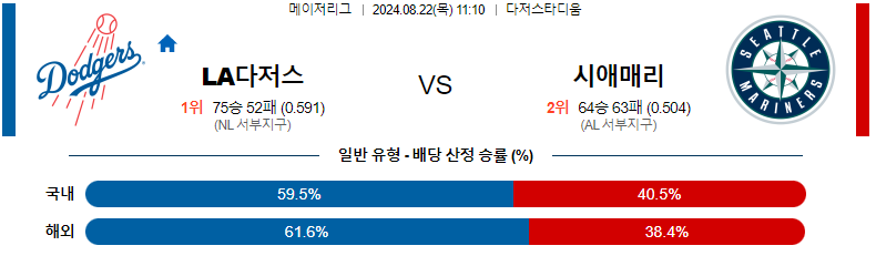 8월 22일 LA다저스 vs 시애틀