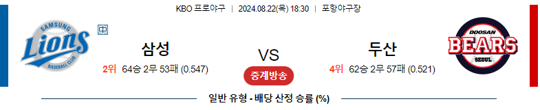 8월 22일 삼성 vs 두산