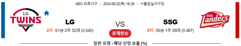 8월 22일 LG vs SSG