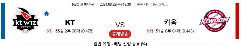 8월 22일 KT vs 키움