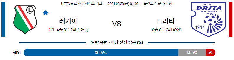 8월 23일 레기아 바르샤바 vs 드리타