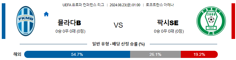 8월 23일 믈라다 볼레슬라프 vs 팍시