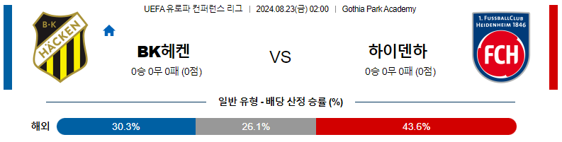 8월 23일 BK 해켄 vs 하이덴하임