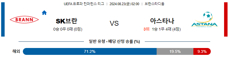 8월 23일 SK 브란 vs 아스타나