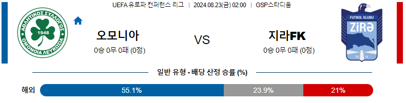 8월 23일 오모니아 vs 지라