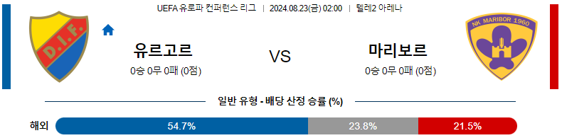 8월 23일 유르고르덴스 IF vs 마리보르