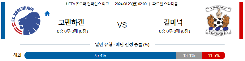 8월 23일 FC 코펜하겐 vs 킬마녹