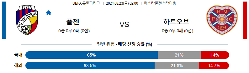 8월 23일 빅토리아 플젠 vs 하츠