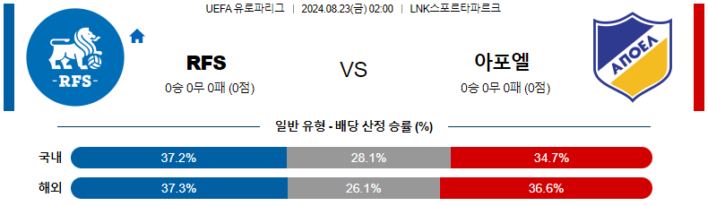 8월 23일 FK RFS vs APOEL