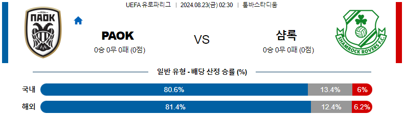 8월 23일 PAOK vs 샴록 로버스