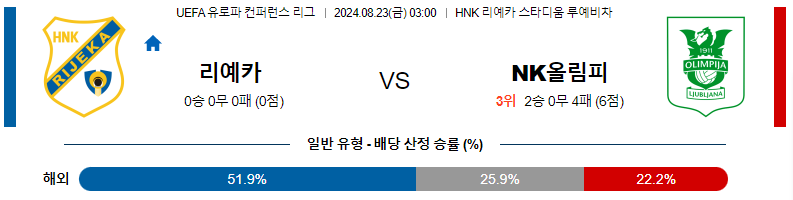 8월 23일 리예카 vs 올림피야 류블랴나