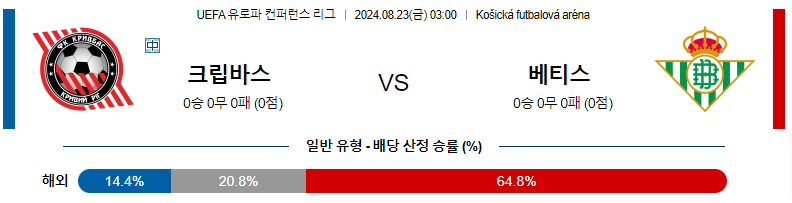 8월 23일 크리브바스 vs 레알 베티스