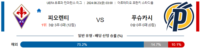 8월 23일 피오렌티나 vs 푸슈카시